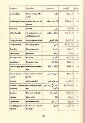 Trilingual Dictionary of the Quran مفردات من القران